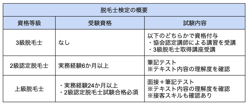 脱毛士検定の概要