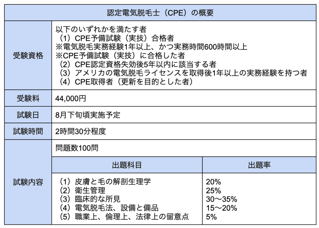 認定電気脱毛士