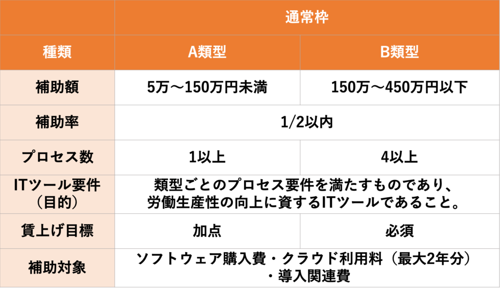 小規模事業者持続化補助金の概要