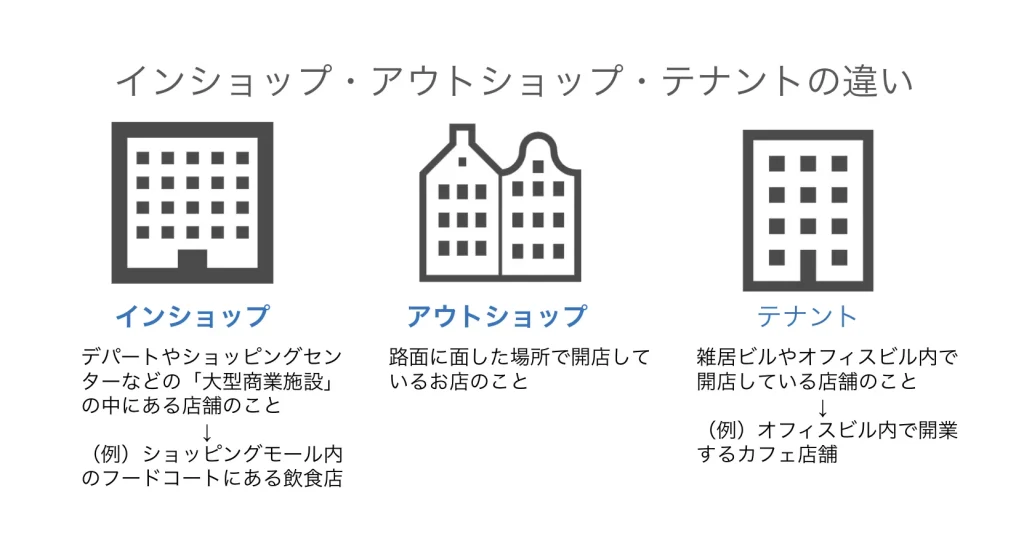 インショップとは