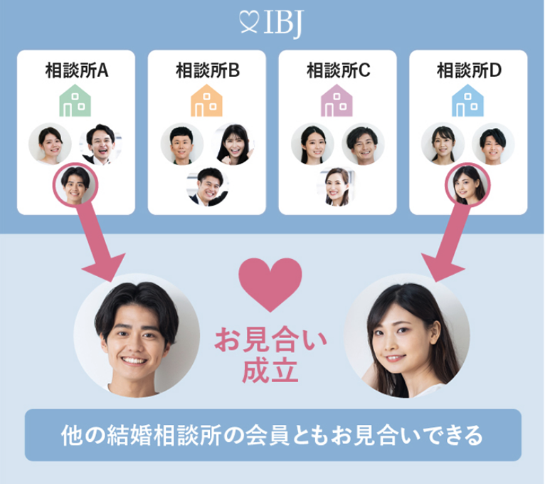 日本結婚相談所連盟とは