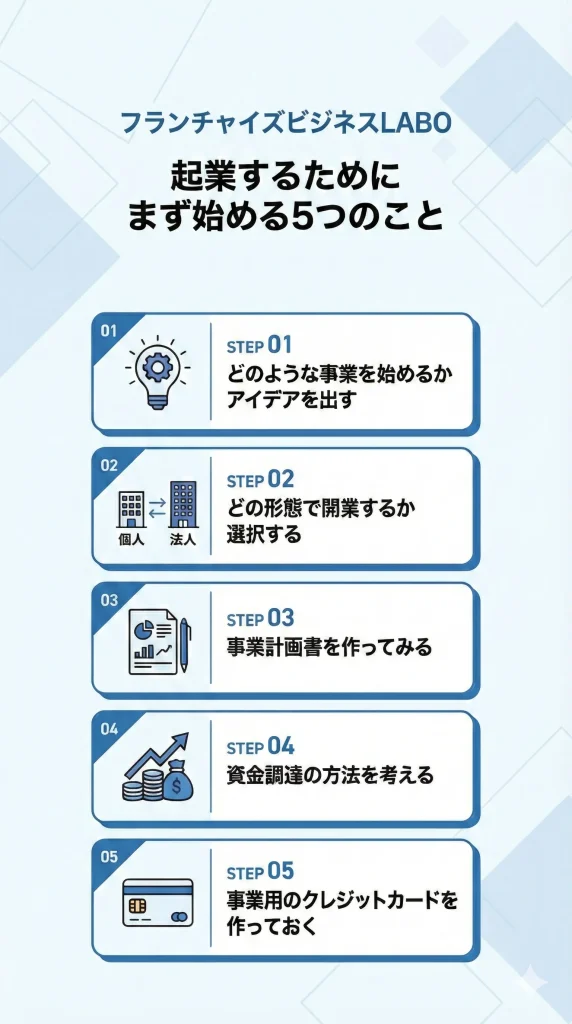 起業するために始める5つのこと